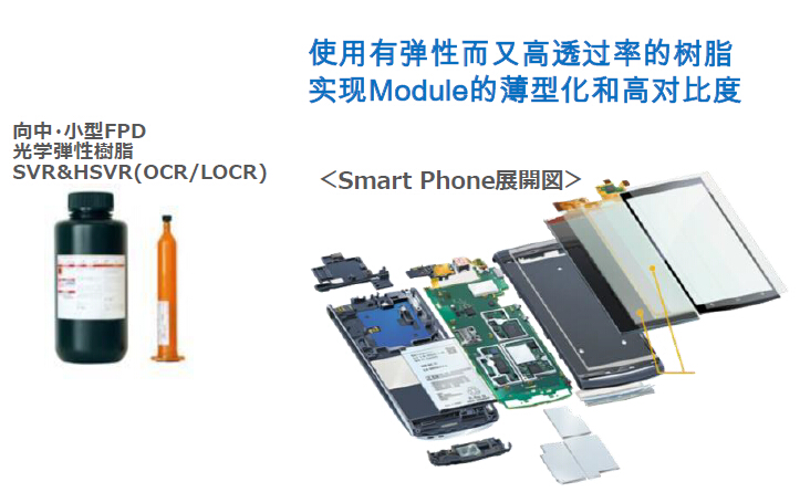 光学弾性樹脂（OCR/LOCR）