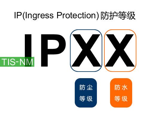 IP68是什么意思