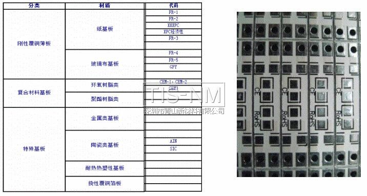 PCB的材质分类