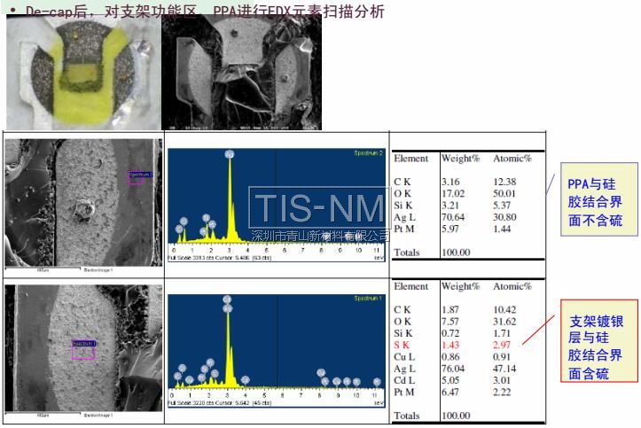 De-cap后，对支架功能区、PPA进行EDX元素扫描分析