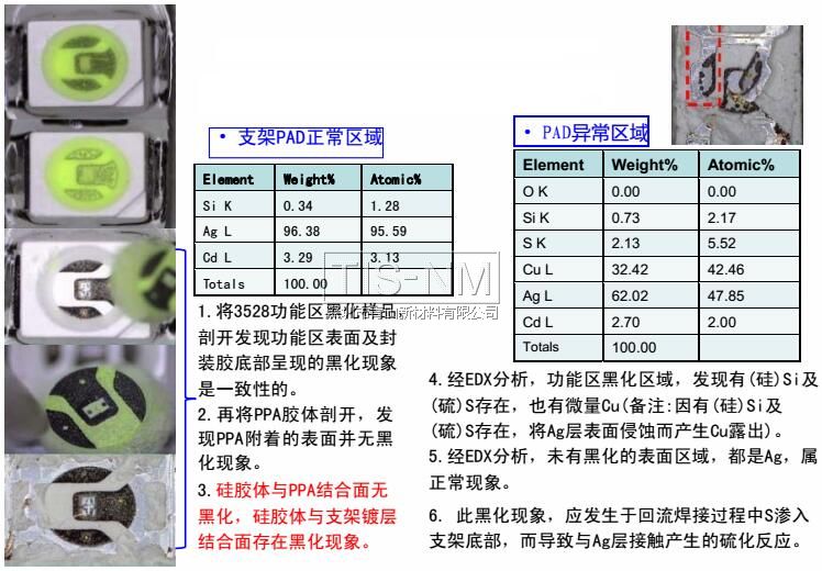 黑化现象的不良分析案例