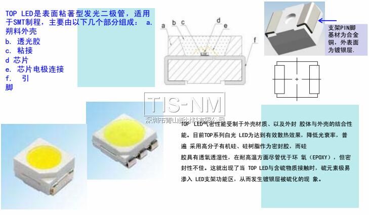 TOP-LED的几个组成部分