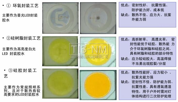 TOP LED主要的三种封装工艺