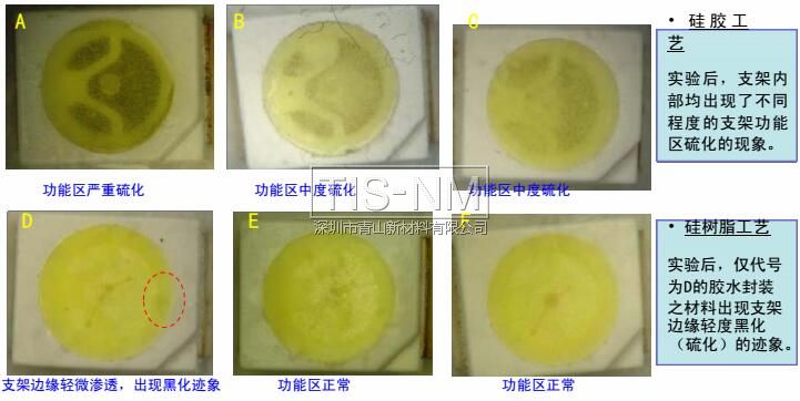 硅树脂封装工艺、硅胶封装工艺之白光LED抗硫化能力对比