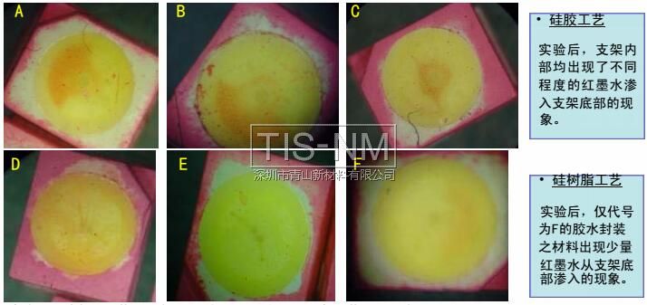 硅树脂封装工艺、硅胶封装工艺之白光LED密封性能对比