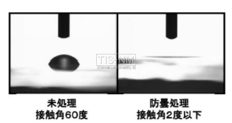 普通镜片与涂有防雾超亲水涂层的镜片表面水滴角的对比