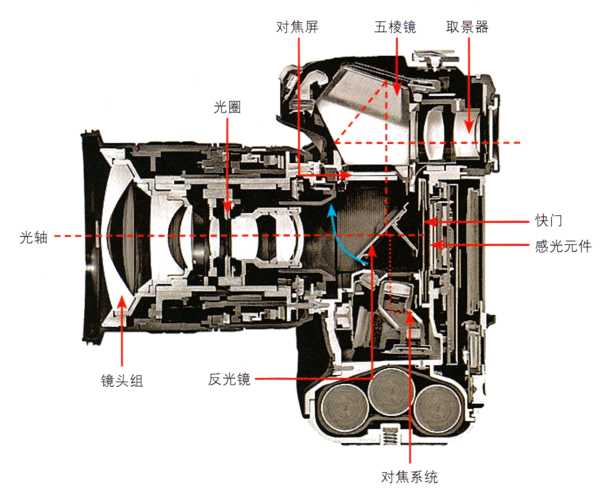 相机剖面结构图