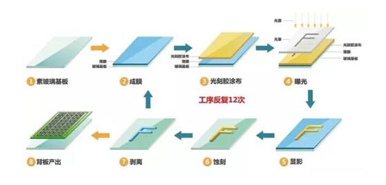 金属表面处理-蚀刻工艺流程