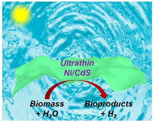 超薄Ni/CdS纳米片催化H2生成的可见光驱动法