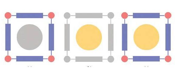 MOFs中的磁性功能：从框架到孔隙