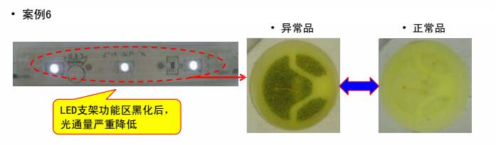 某客户采用3528白光6#用于发光模组，经贴板回流焊接放置一段时间后出现支架黑化