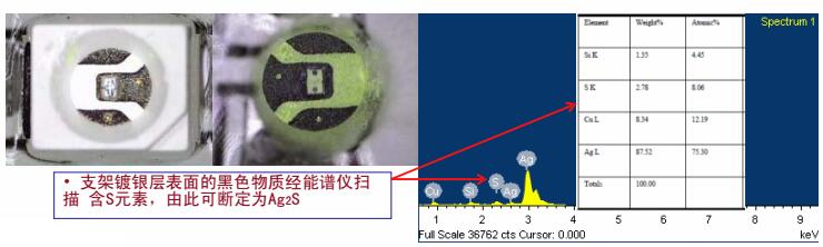 支架镀银层表面黑色物质含S元素